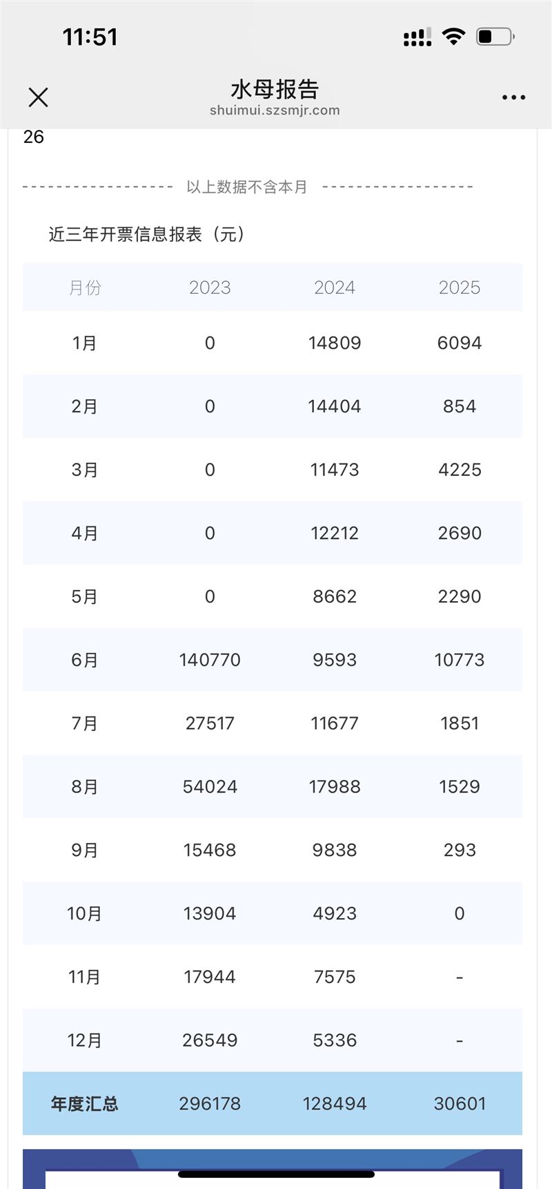 电子商务b级公司