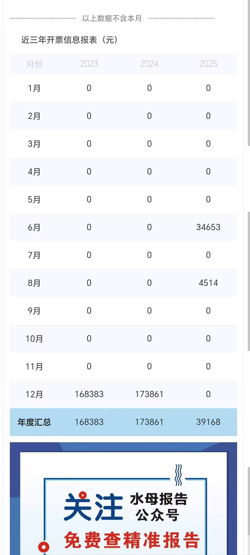 24高企，不带补贴出