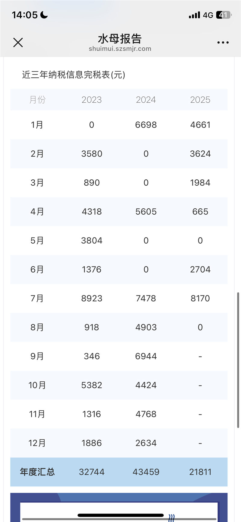 出上海贸易公司，B级纳税人，近三年开票流水近4亿，公司干净无异常。