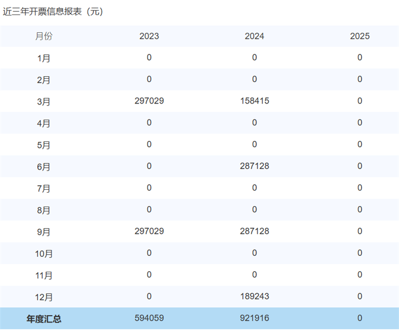 湖南衡阳房地产公司B级企业有水母报告