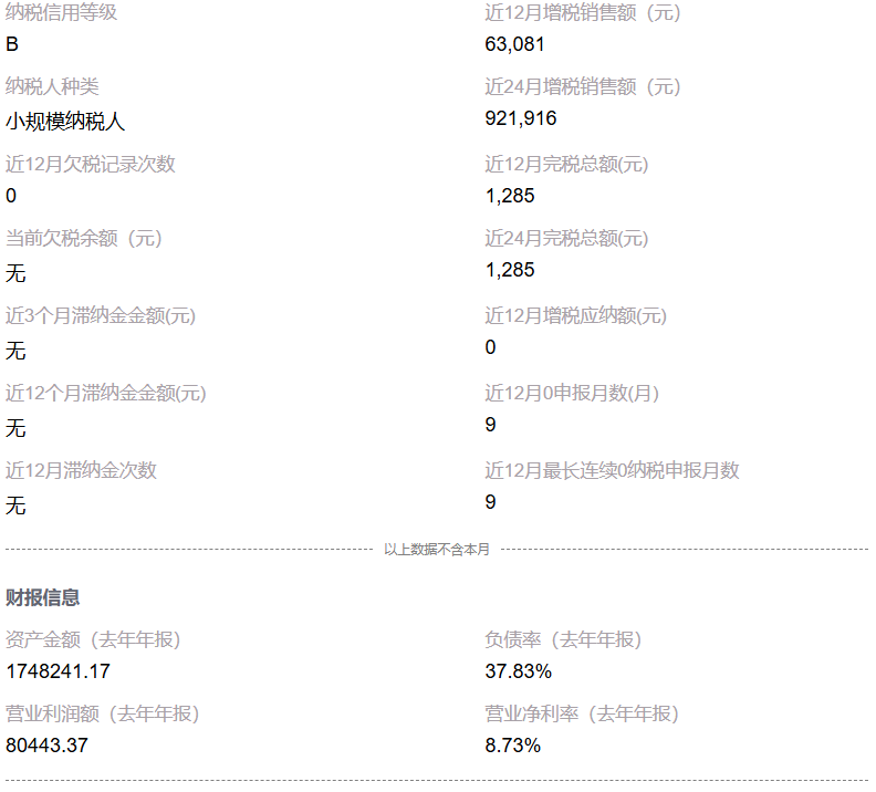 湖南衡阳房地产公司B级企业有水母报告