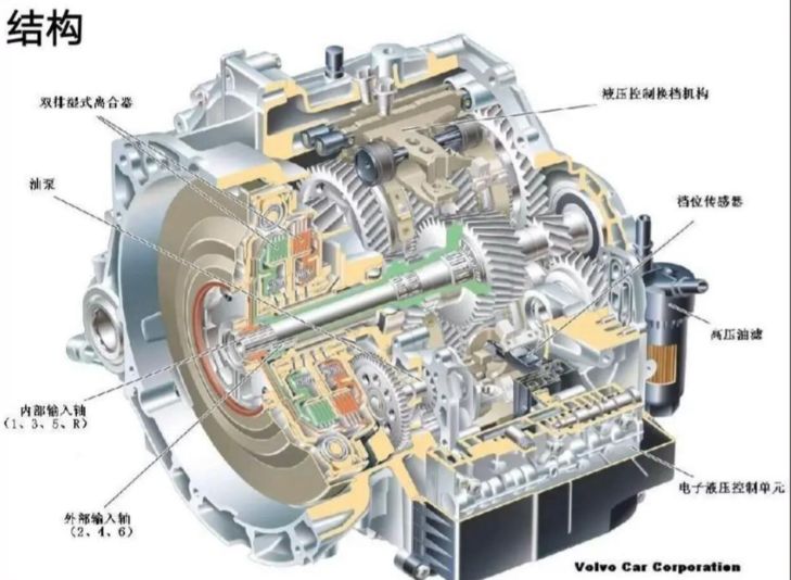 一种汽车离合变速箱 专利转让